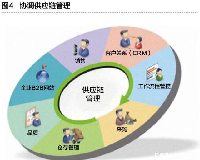 工业互联网与智能工厂网站设计 架构、体验与实施路径